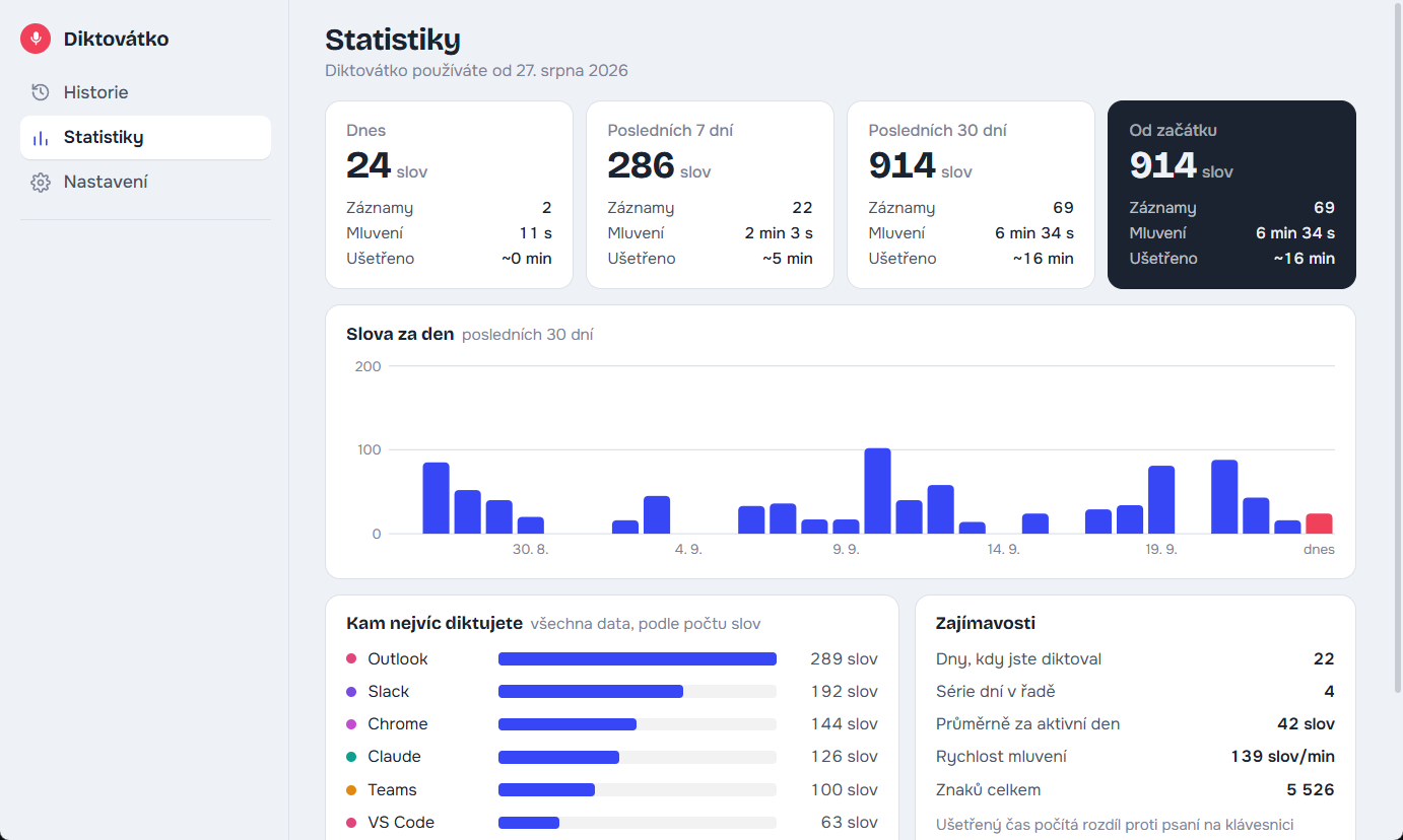 Statistiky diktování
